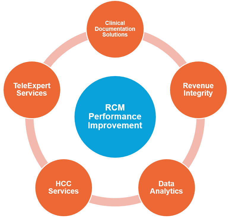 HCS RCM Graphic