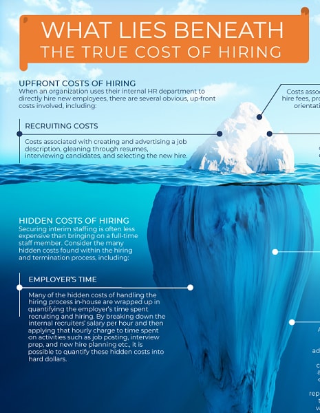 true cost of hiring