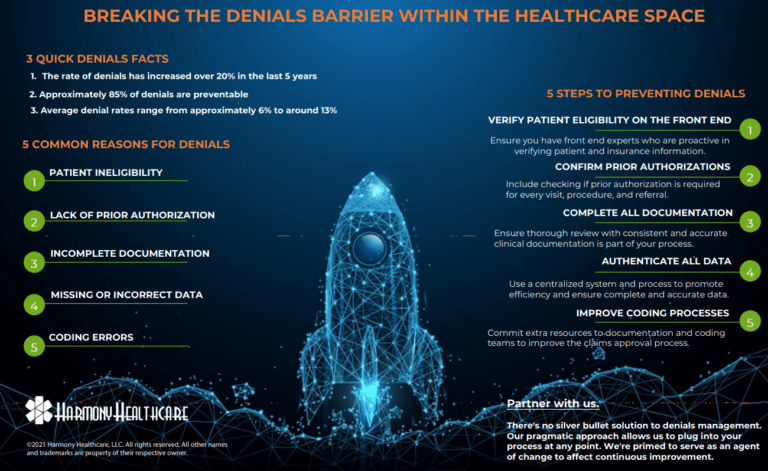 denials barrier