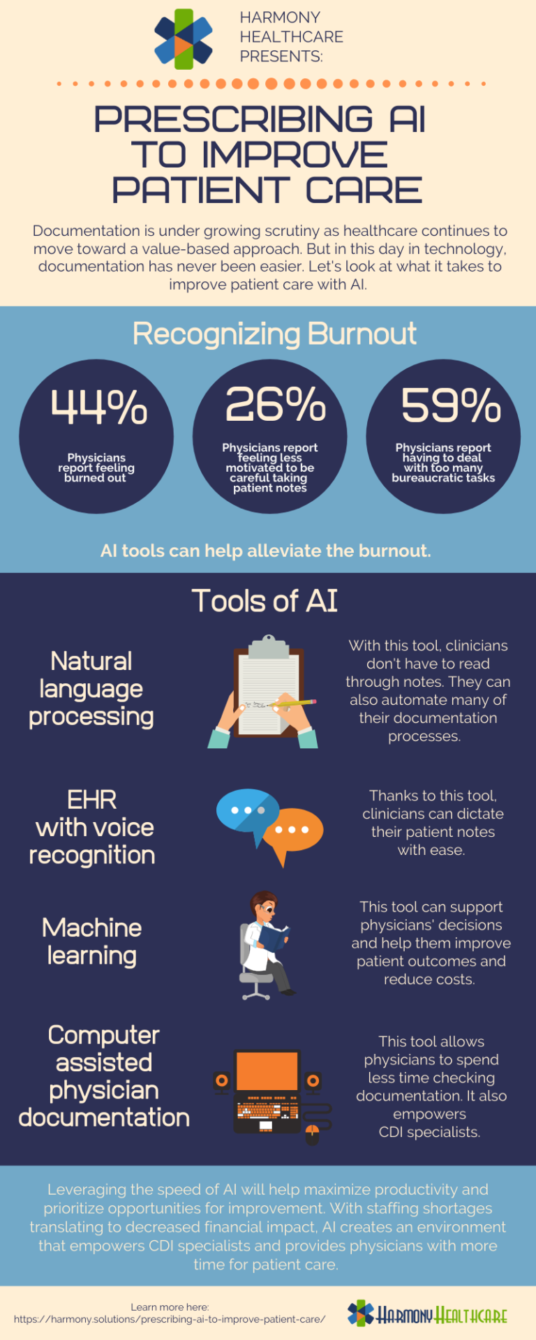 Prescribing AI To Improve Patient Care - Harmony Healthcare