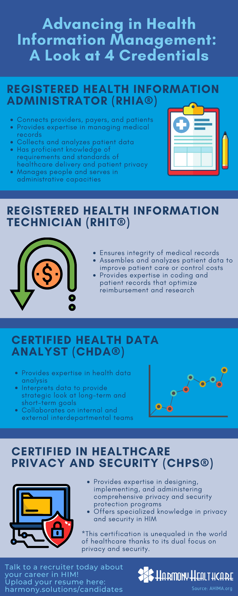 health information management credentials