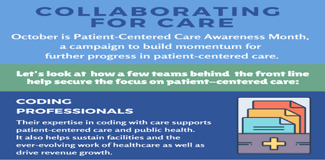 Patient-Centered Care Awareness Month