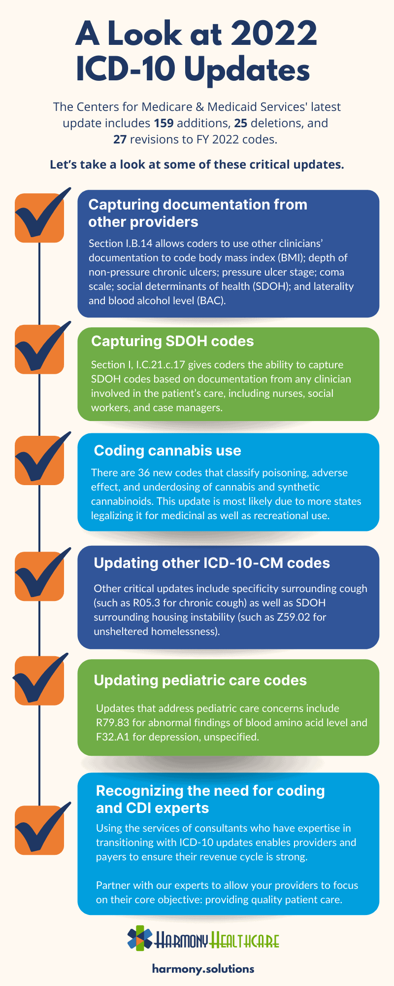 Infographic A Look a 2022 ICD10 Updates