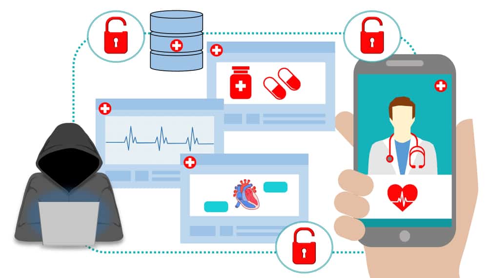 telehealth and cybersecurity